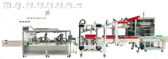 Übermittlung des vollautomatischen Karton-Verpackungsmaschine-Verpackens, das Füllung bildet