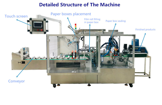 Backpapier haften automatische füllende Verpackungsmaschine-Plastikaluminiumfolie-Rolle an